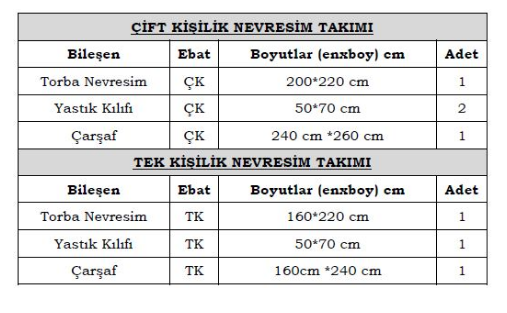 Patrice Nevresim Takımı