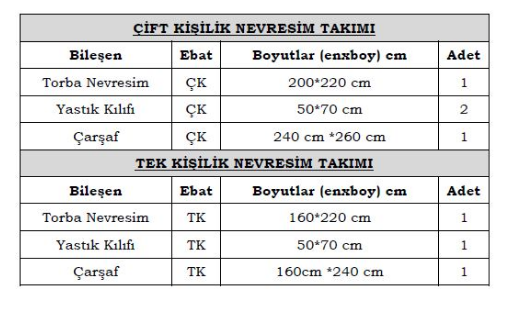 Roses Nevresim Takımı