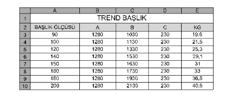 Trend başlık