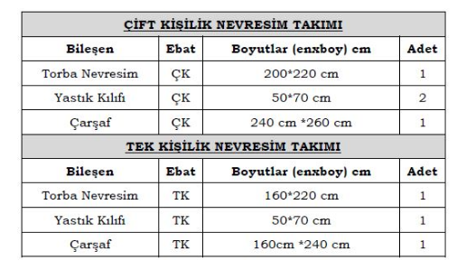 Anatolian Nevresim Takımı