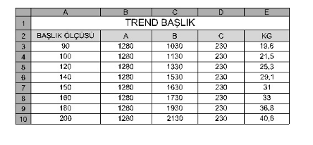 Trend başlık