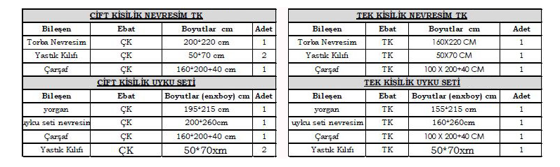 Alvin Nevresim Takımı